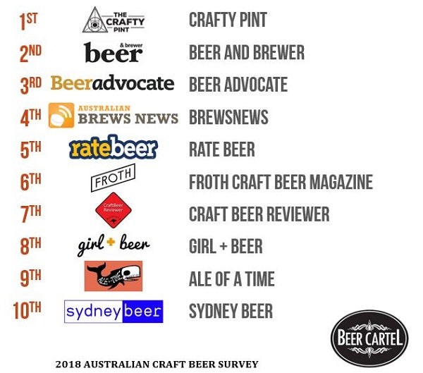 2018 Australia’s Favourite Craft Beer News/Blogs
