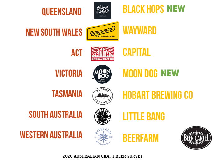 2020 Australia's Best Craft Brewery Venue