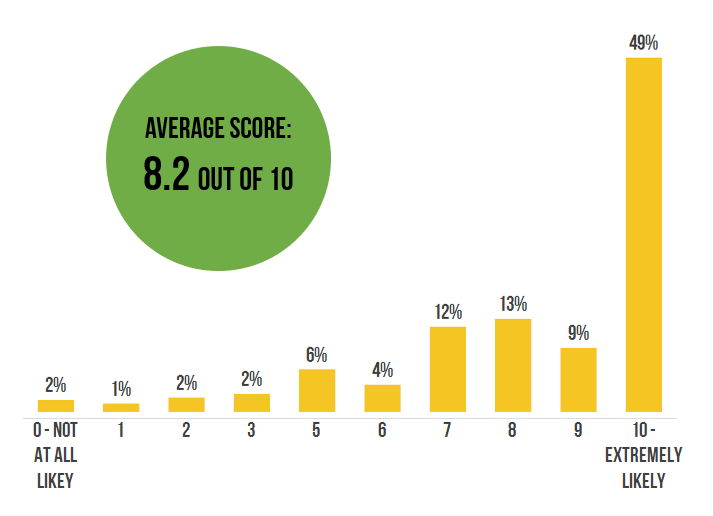 2019 Beer Advent Calendar Survey Results & Winner