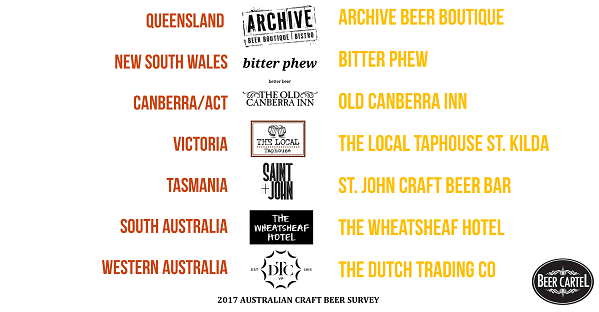 2017 Australia's Best Craft Beer Bars