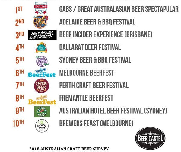 2018 Australia's Favourite Beer Festival