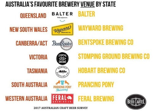 Congratulations to Australia’s Favourite Brewery VENUE in each state as voted by you!