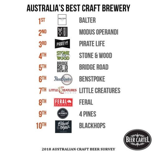 Australia's Top 10 Best Craft Brewery 2018