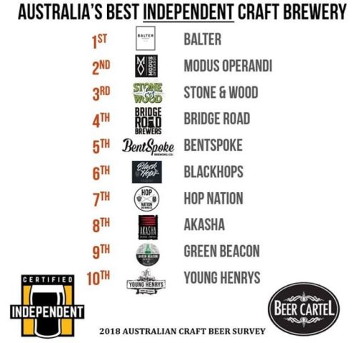 2018 Top 10 Australian Independent Craft Breweries