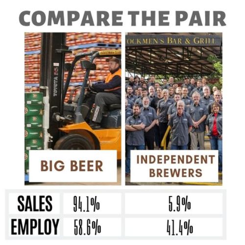 A good reason to buy craft beer and support Independent Brewers.