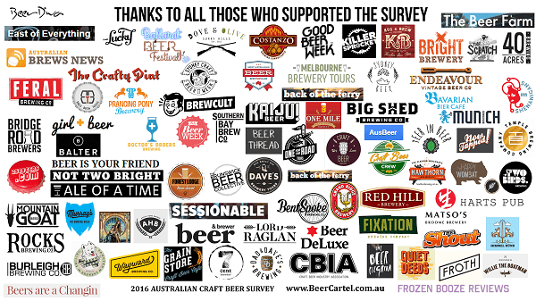 2016 Australian Craft Beer Survey Results - Beer Cartel